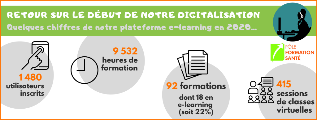 Infographie chiffres plateforme e-learning PFS 2020